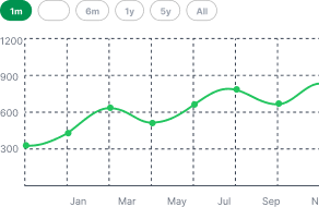 Market Lens